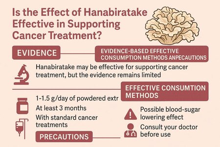 ハナビラタケ 効果